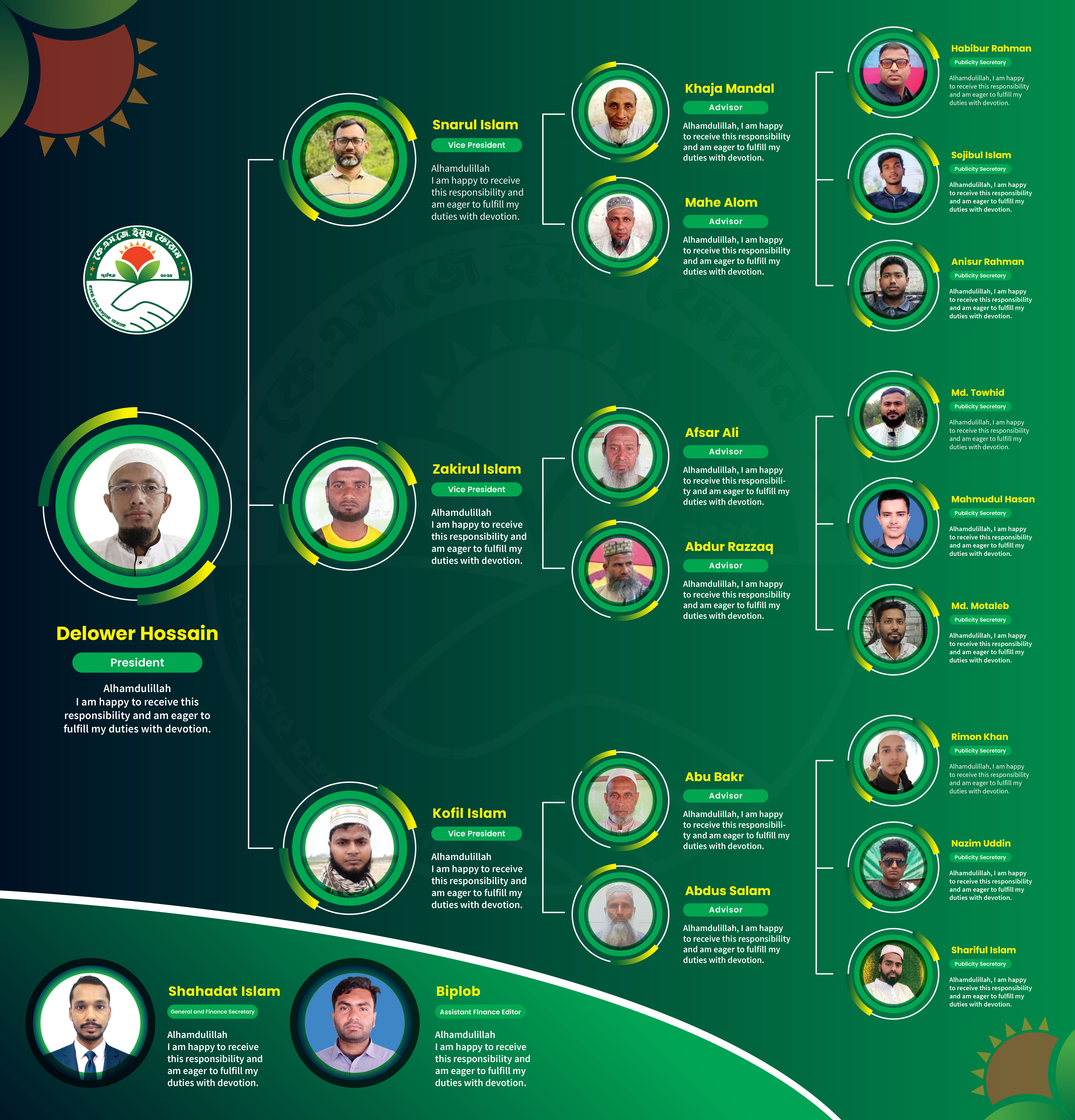 হিলফুল ফুজুল কার্যকরী কুমুটি গঠন